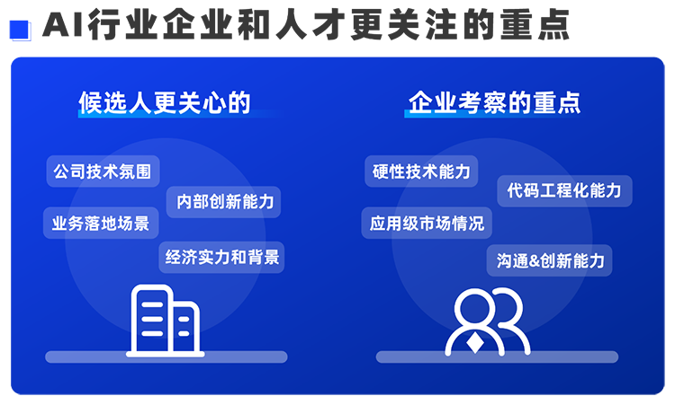 EVO视讯(中国)国际西区科技业务猎头负责人Markus，聊聊企业招聘AI人才的那些事儿