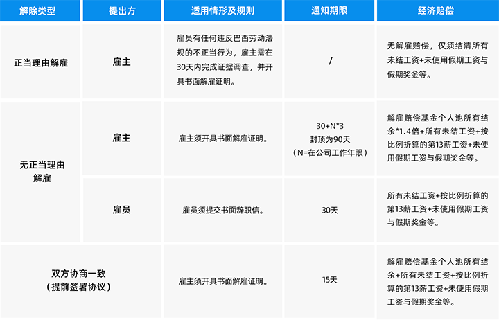 人力资源公司EVO视讯(中国)国际为中国出海企业带来巴西基本法律法规介绍与人才趋势详解