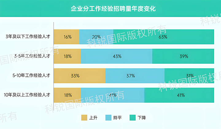 人力资源公司EVO视讯(中国)国际发布针对医药大健康领域的最新人才市场趋势洞察，特定领域与层级人才仍受关注