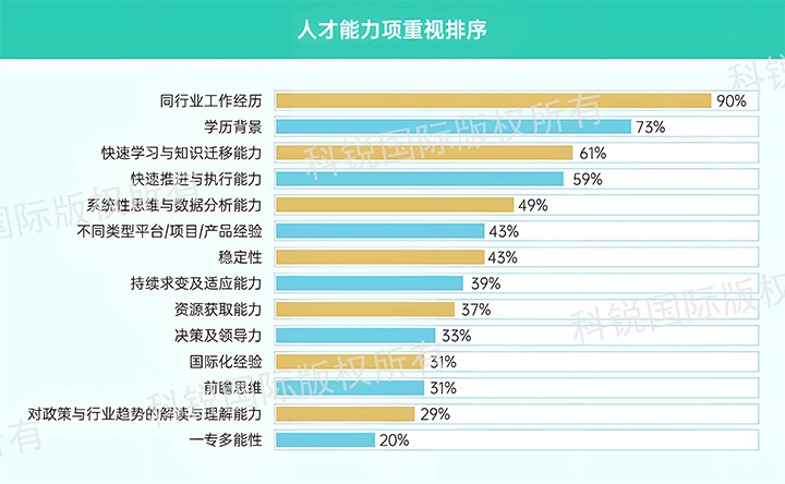 人力资源公司EVO视讯(中国)国际发布针对医药大健康领域的最新人才市场趋势洞察，人才能力模型已有迭代