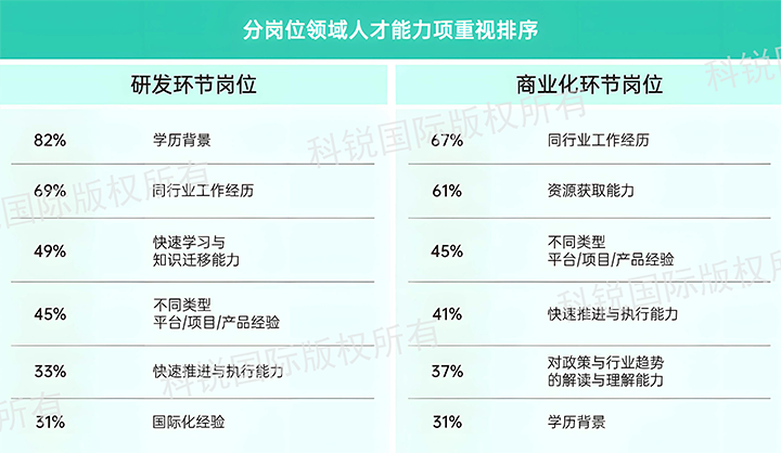 人力资源公司EVO视讯(中国)国际发布针对医药大健康领域的最新人才市场趋势洞察，不同领域及层级人才模型各异